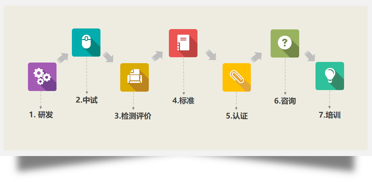 七大业务场景.jpg